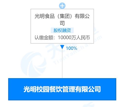 光明食品集團進軍校園餐飲市場，注冊資本1億成立專業管理公司